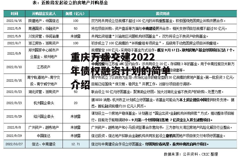 重庆万盛交建2022年债权融资计划的简单介绍