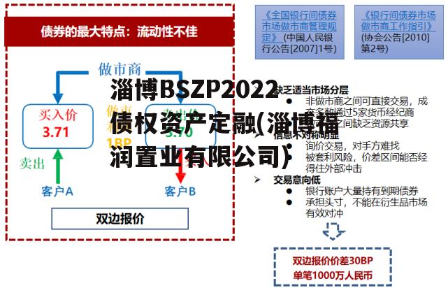 淄博BSZP2022债权资产定融(淄博福润置业有限公司)