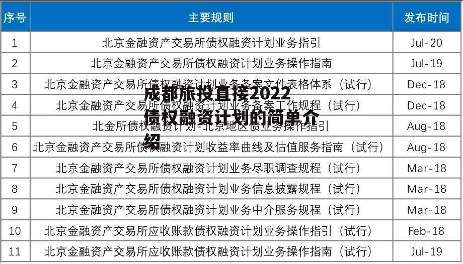 成都旅投直接2022债权融资计划的简单介绍