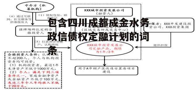 包含四川成都成金水务政信债权定融计划的词条