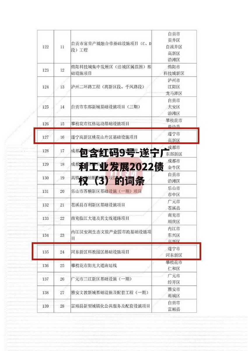 包含红码9号-遂宁广利工业发展2022债权（3）的词条