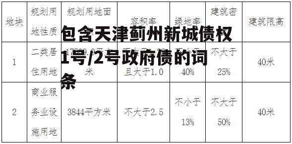 包含天津蓟州新城债权1号/2号政府债的词条