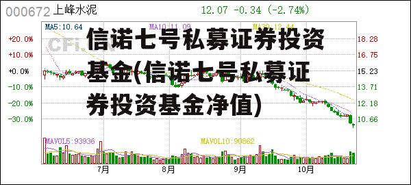 信诺七号私募证券投资基金(信诺七号私募证券投资基金净值)