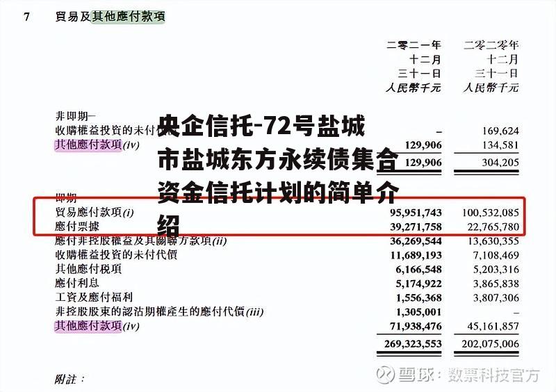 央企信托-72号盐城市盐城东方永续债集合资金信托计划的简单介绍