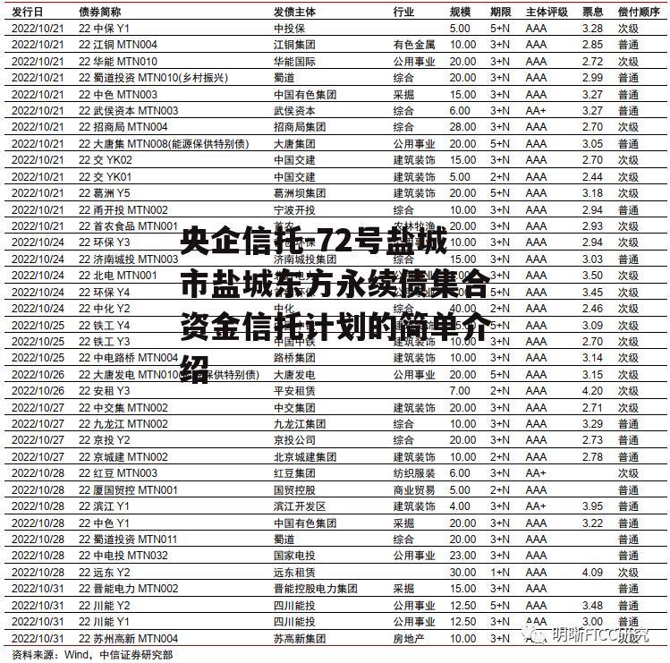 央企信托-72号盐城市盐城东方永续债集合资金信托计划的简单介绍