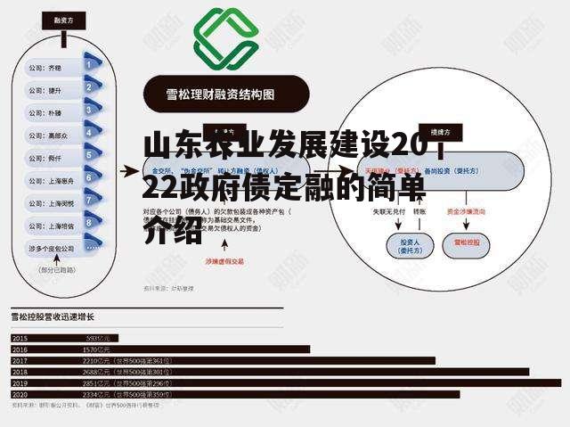 山东农业发展建设2022政府债定融的简单介绍