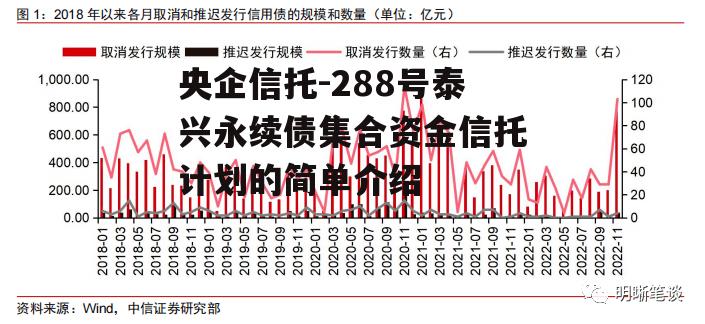 央企信托-288号泰兴永续债集合资金信托计划的简单介绍