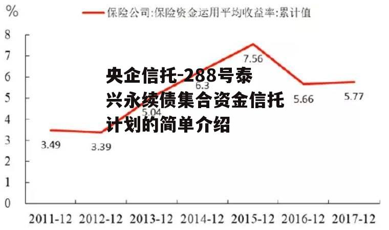 央企信托-288号泰兴永续债集合资金信托计划的简单介绍