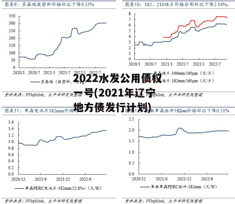 2022水发公用债权一号(2021年辽宁地方债发行计划)