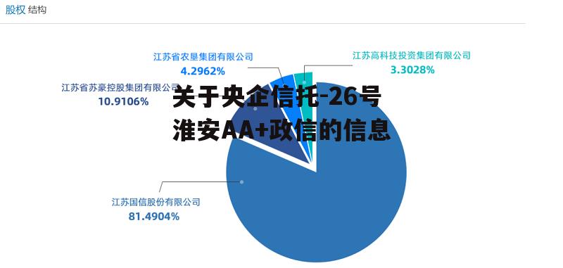 关于央企信托-26号淮安AA+政信的信息