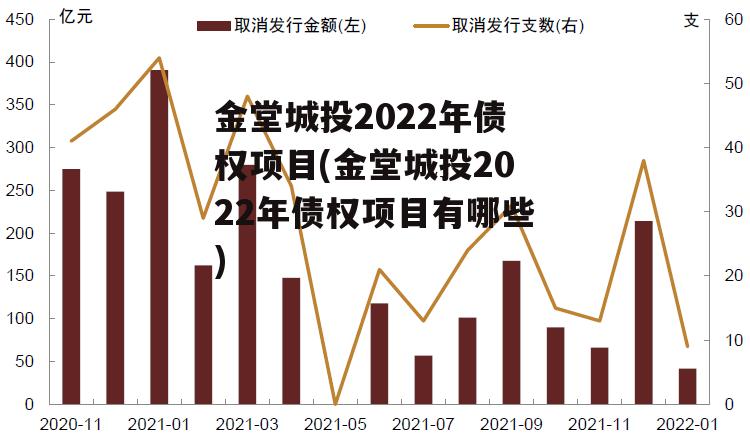 金堂城投2022年债权项目(金堂城投2022年债权项目有哪些)