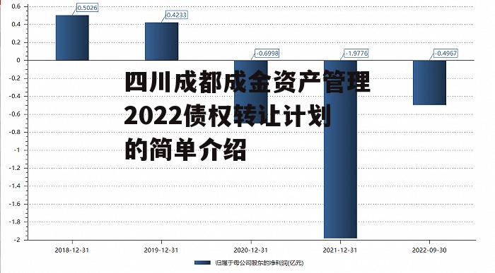 四川成都成金资产管理2022债权转让计划的简单介绍