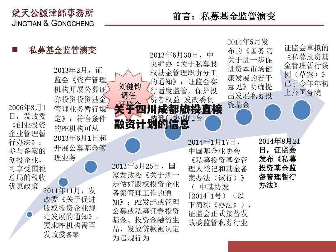 关于四川成都旅投直接融资计划的信息