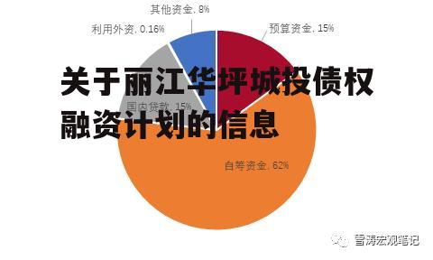 关于丽江华坪城投债权融资计划的信息