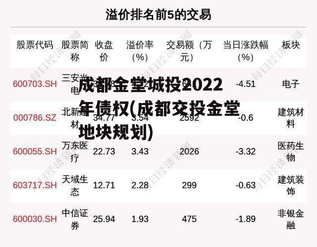 成都金堂城投2022年债权(成都交投金堂地块规划)