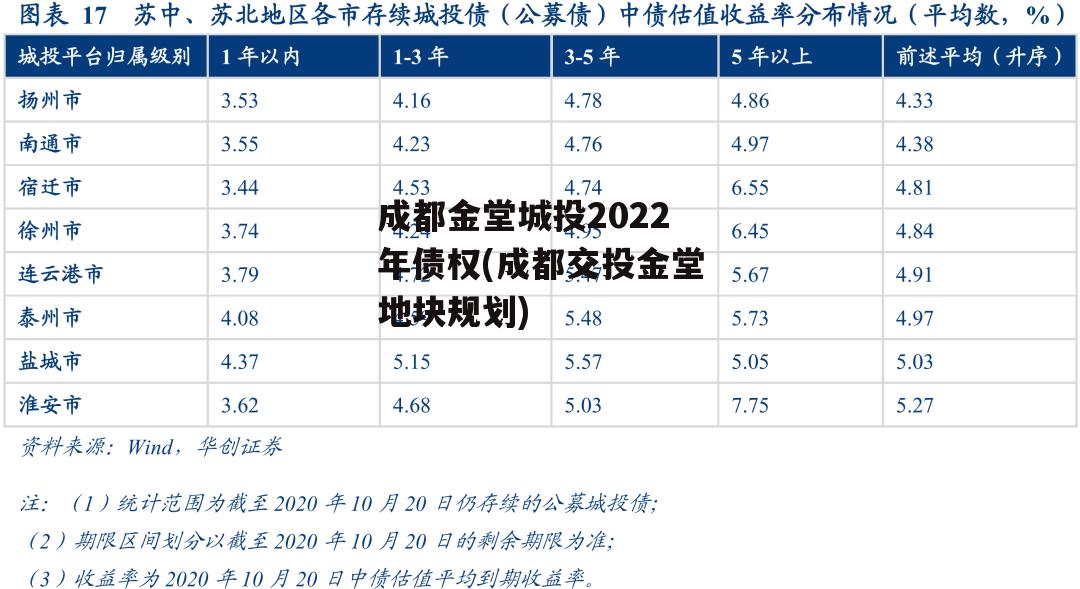 成都金堂城投2022年债权(成都交投金堂地块规划)