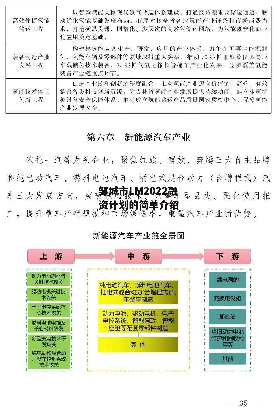 邹城市LM2022融资计划的简单介绍