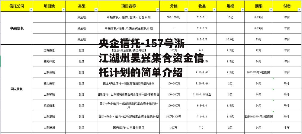 央企信托-157号浙江湖州吴兴集合资金信托计划的简单介绍