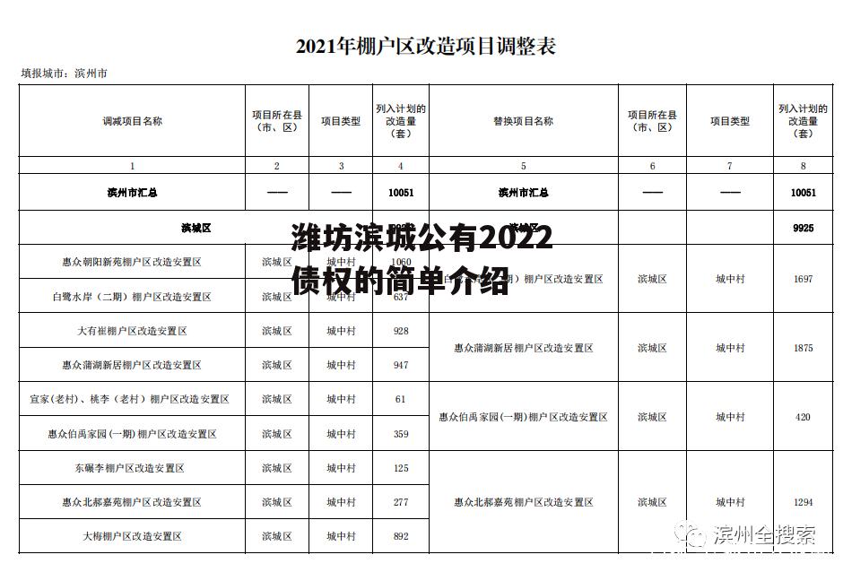 潍坊滨城公有2022债权的简单介绍