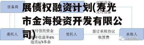 山东寿光市昇景海洋发展债权融资计划(寿光市金海投资开发有限公司)