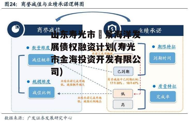 山东寿光市昇景海洋发展债权融资计划(寿光市金海投资开发有限公司)