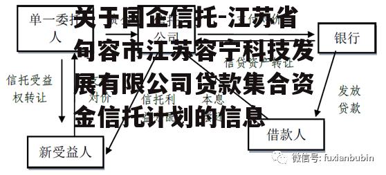 关于国企信托-江苏省句容市江苏容宁科技发展有限公司贷款集合资金信托计划的信息