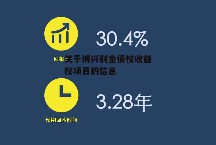 关于博兴财金债权收益权项目的信息