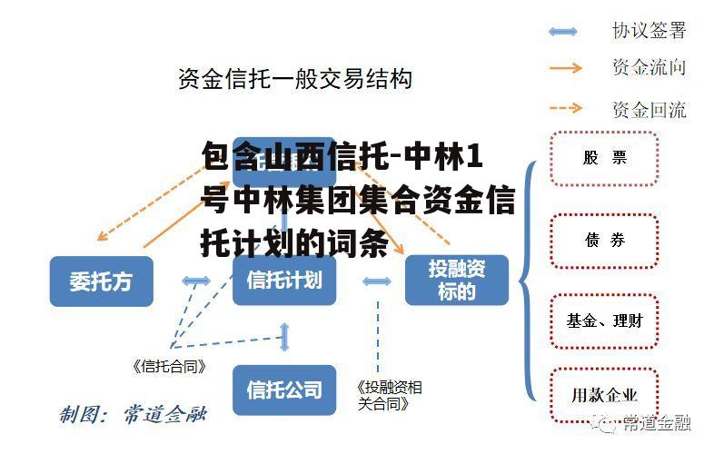 包含山西信托-中林1号中林集团集合资金信托计划的词条