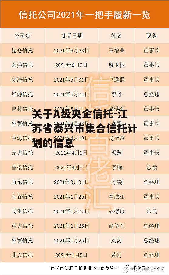 关于A级央企信托-江苏省泰兴市集合信托计划的信息