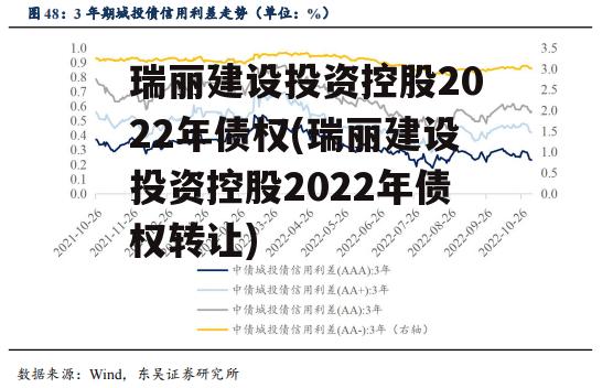 瑞丽建设投资控股2022年债权(瑞丽建设投资控股2022年债权转让)