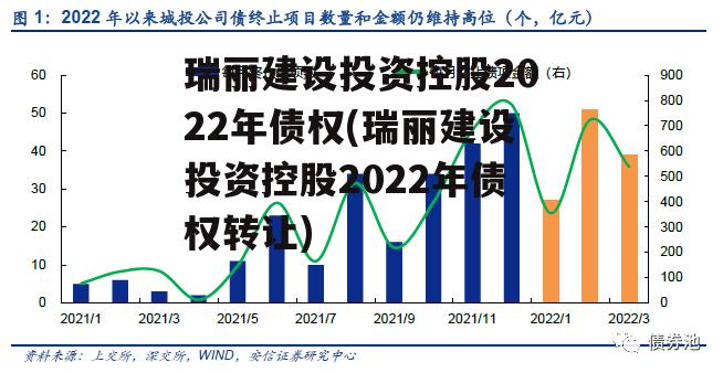 瑞丽建设投资控股2022年债权(瑞丽建设投资控股2022年债权转让)