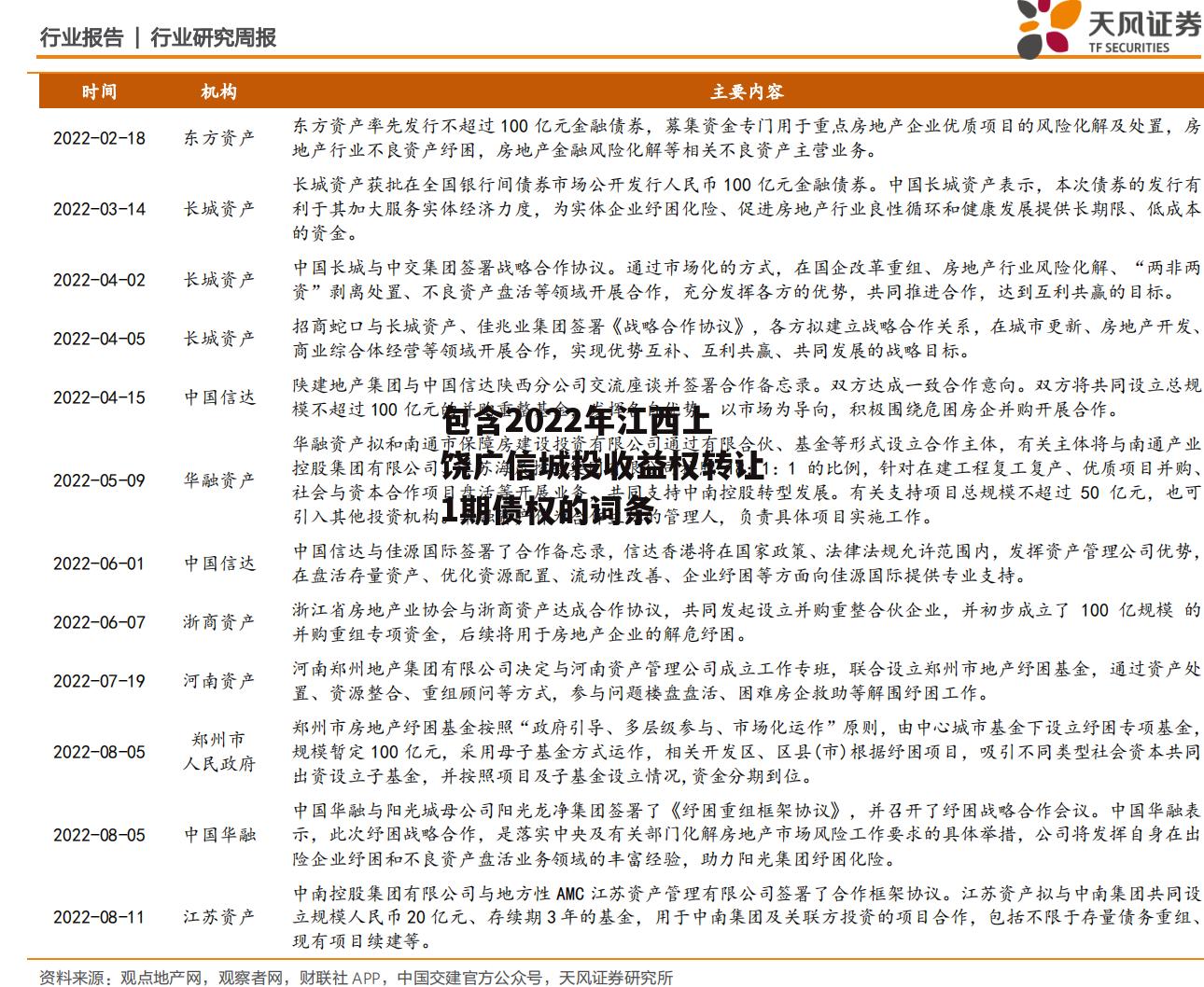 包含2022年江西上饶广信城投收益权转让1期债权的词条