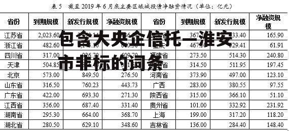 包含大央企信托—淮安市非标的词条