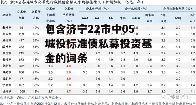 包含济宁22市中05城投标准债私募投资基金的词条