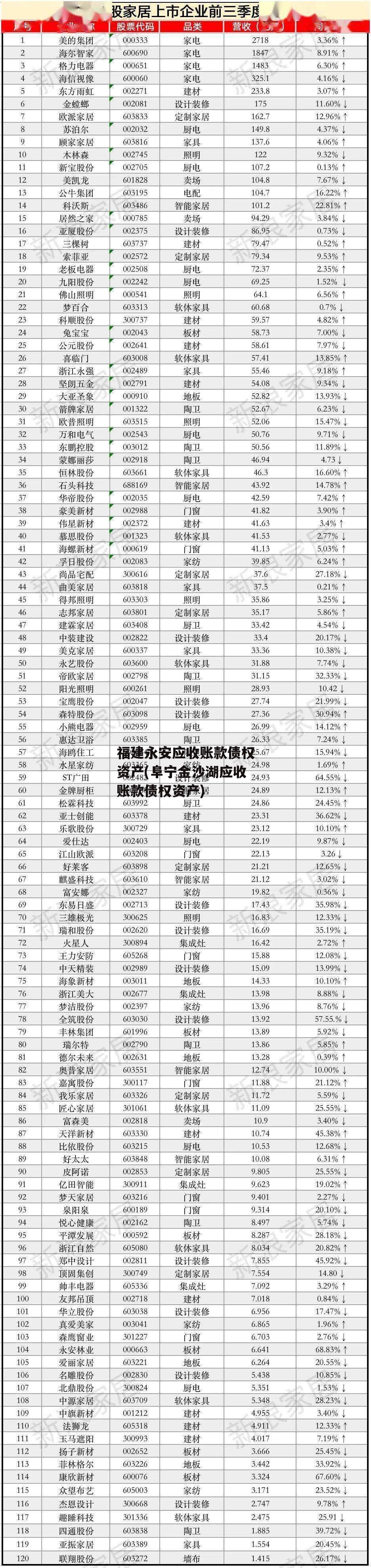 福建永安应收账款债权资产(阜宁金沙湖应收账款债权资产)