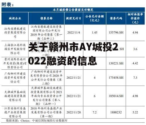 关于赣州市AY城投2022融资的信息