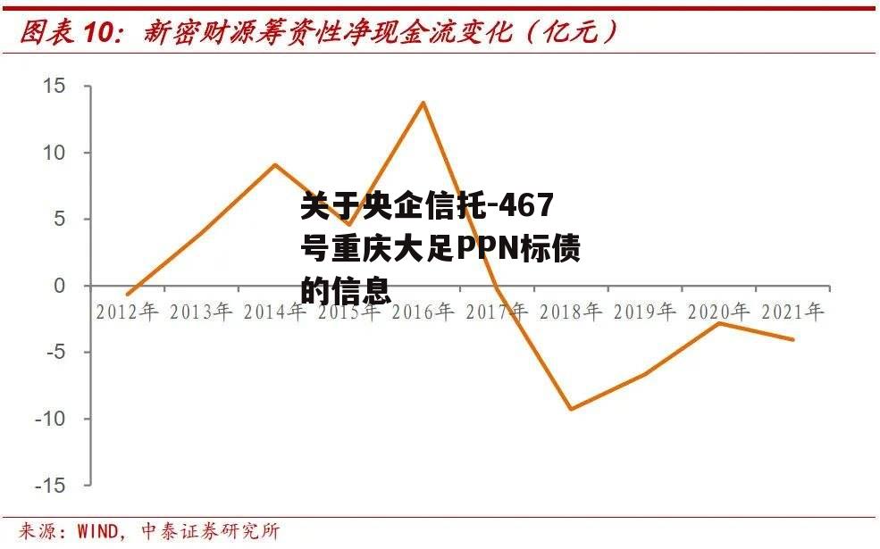 关于央企信托-467号重庆大足PPN标债的信息