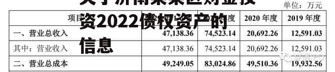 关于济南某某区财金投资2022债权资产的信息