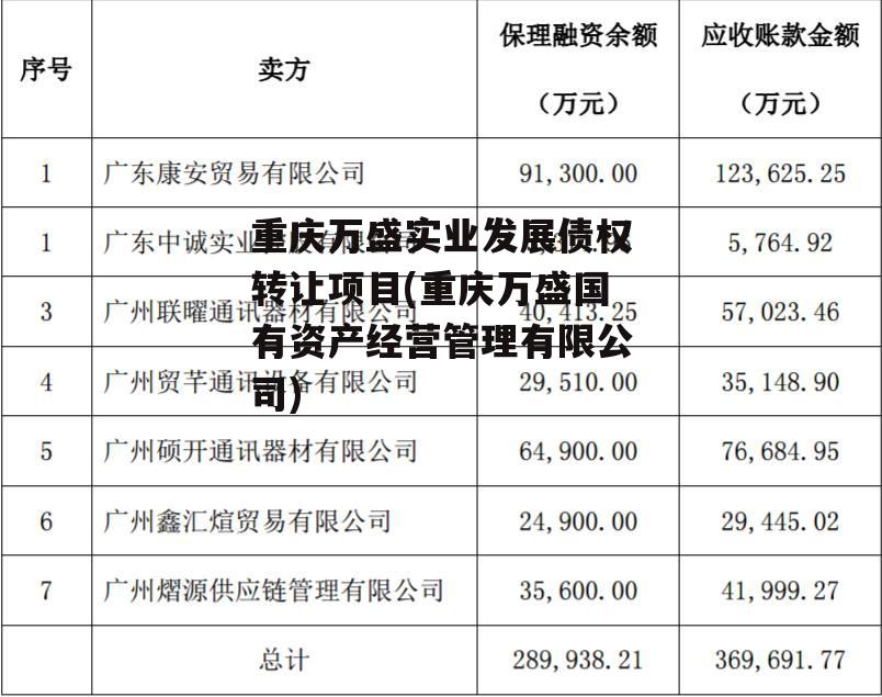 重庆万盛实业发展债权转让项目(重庆万盛国有资产经营管理有限公司)