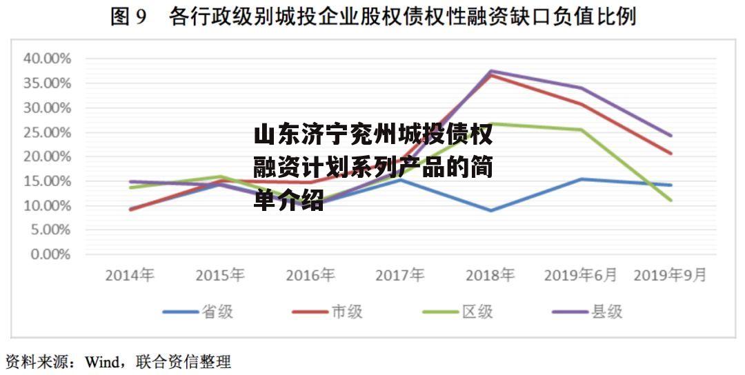 山东济宁兖州城投债权融资计划系列产品的简单介绍