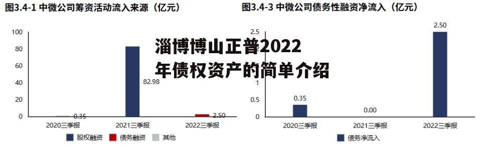 淄博博山正普2022年债权资产的简单介绍