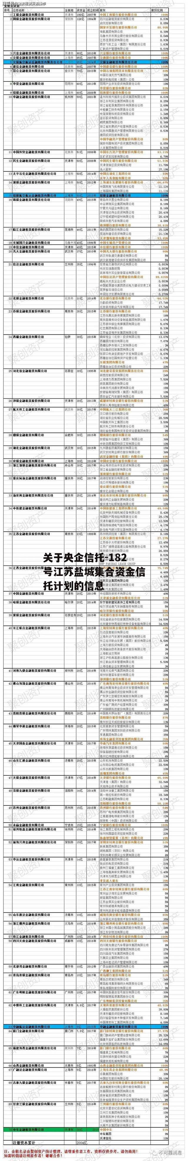 关于央企信托-182号江苏盐城集合资金信托计划的信息