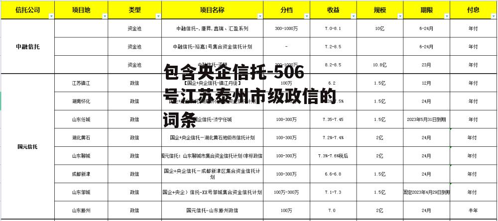 包含央企信托-506号江苏泰州市级政信的词条