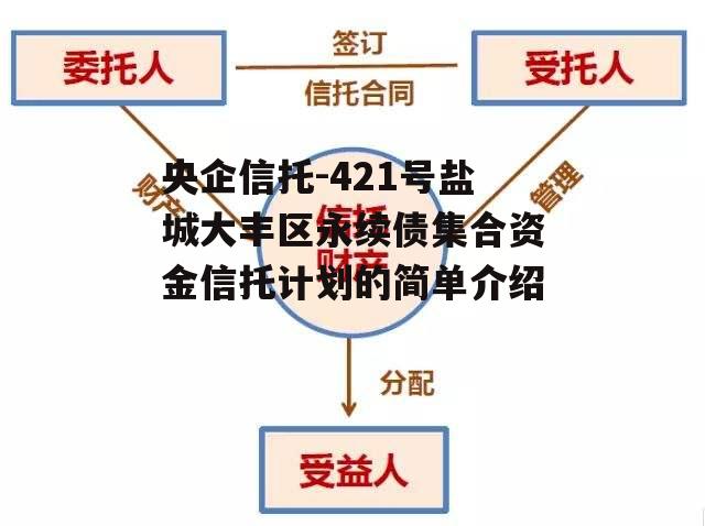 央企信托-421号盐城大丰区永续债集合资金信托计划的简单介绍