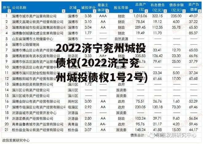 2022济宁兖州城投债权(2022济宁兖州城投债权1号2号)