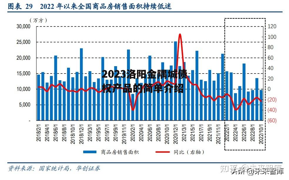 2023洛阳金隅城债权产品的简单介绍