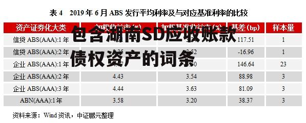 包含湖南SD应收账款债权资产的词条