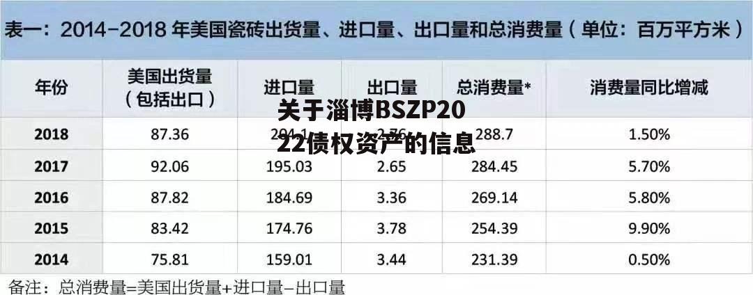 关于淄博BSZP2022债权资产的信息