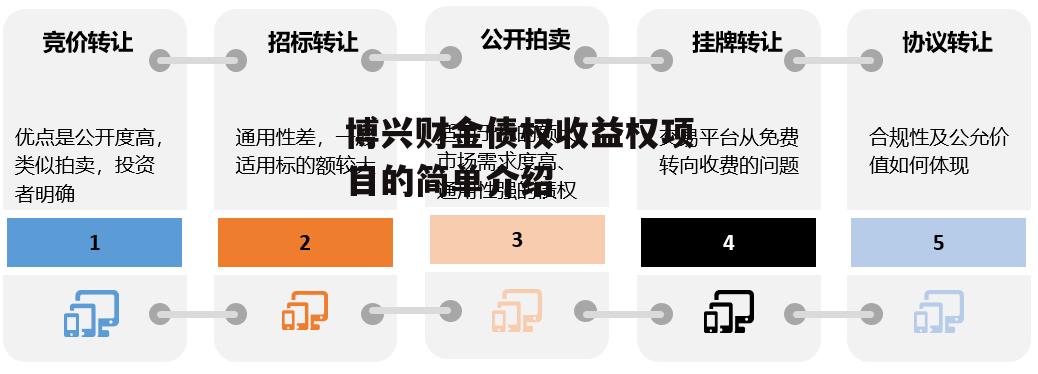 博兴财金债权收益权项目的简单介绍