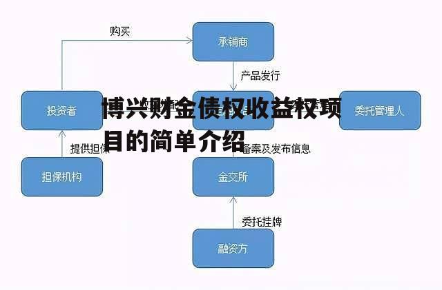 博兴财金债权收益权项目的简单介绍